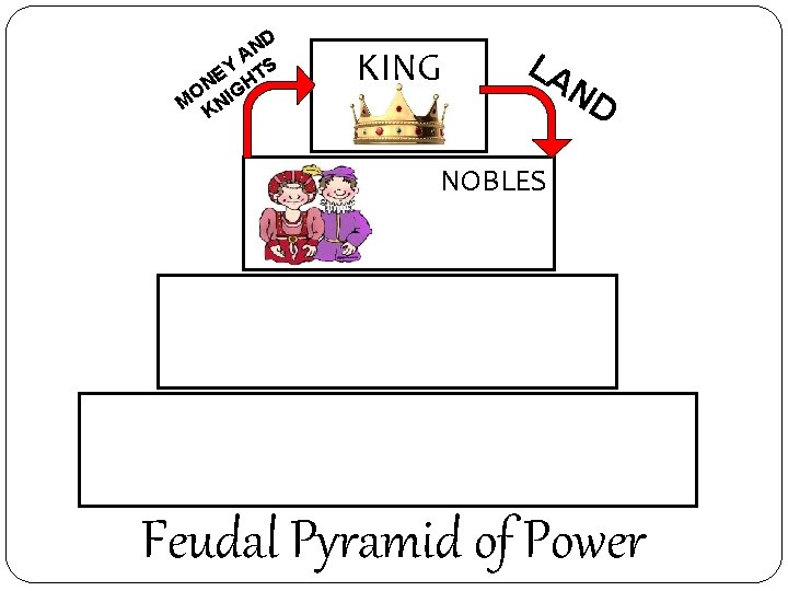 D N A S Y T E H ON IG M KN KING LA