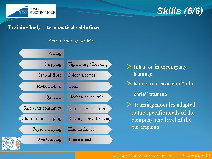 Skills (6/6) • Training body - Aeronautical cable fitter Several training modules Wiring Stripping