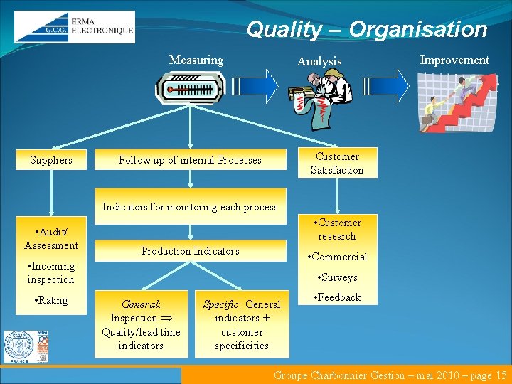 Quality – Organisation Measuring Suppliers Analysis Improvement Customer Satisfaction Follow up of internal Processes