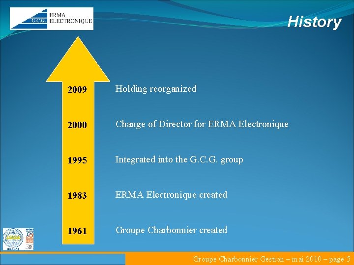 History • retour 2009 Holding reorganized 2000 Change of Director for ERMA Electronique 1995
