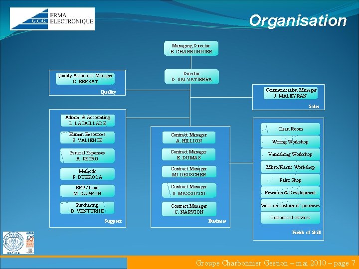 Organisation Managing Director B. CHARBONNIER Quality Assurance Manager C. BERSAT Director D. SALVATIERRA Communication