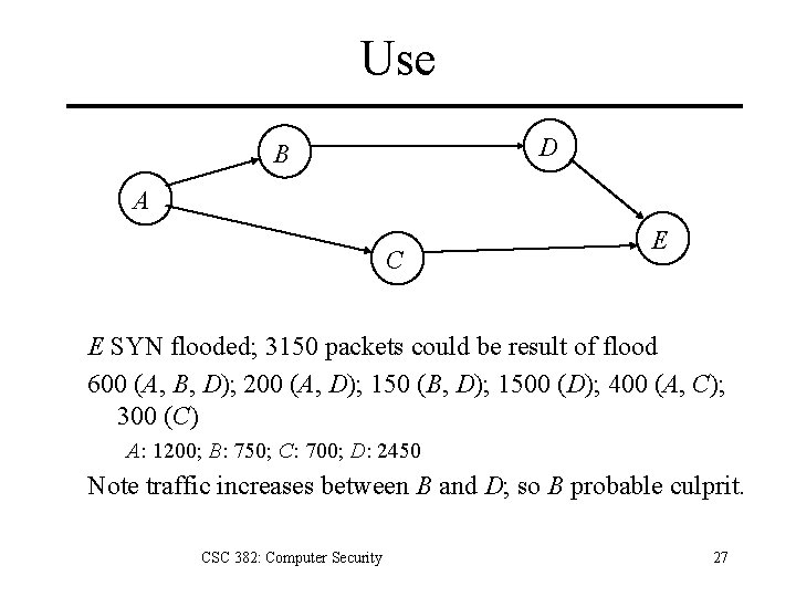 Use D B A C E E SYN flooded; 3150 packets could be result