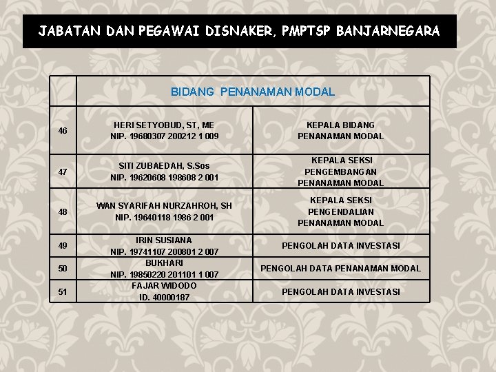 JABATAN DAN PEGAWAI DISNAKER, PMPTSP BANJARNEGARA BIDANG PENANAMAN MODAL 46 HERI SETYOBUD, ST, ME