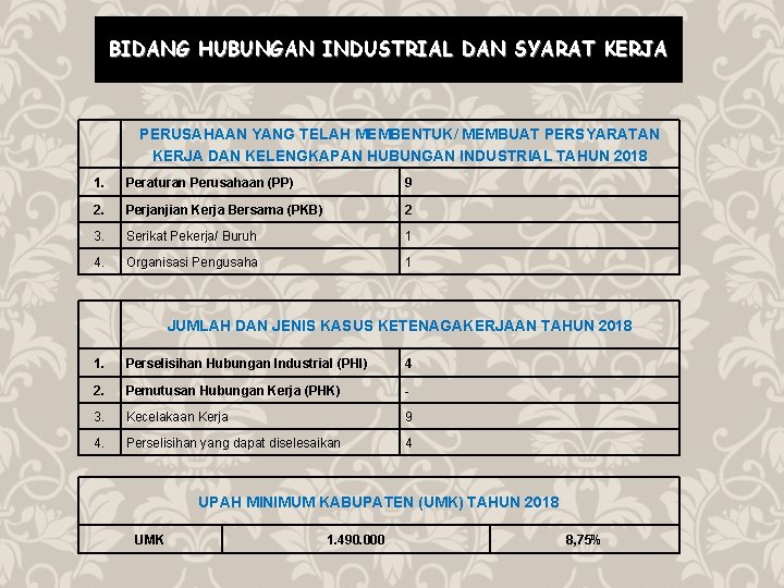 BIDANG HUBUNGAN INDUSTRIAL DAN SYARAT KERJA PERUSAHAAN YANG TELAH MEMBENTUK/ MEMBUAT PERSYARATAN KERJA DAN