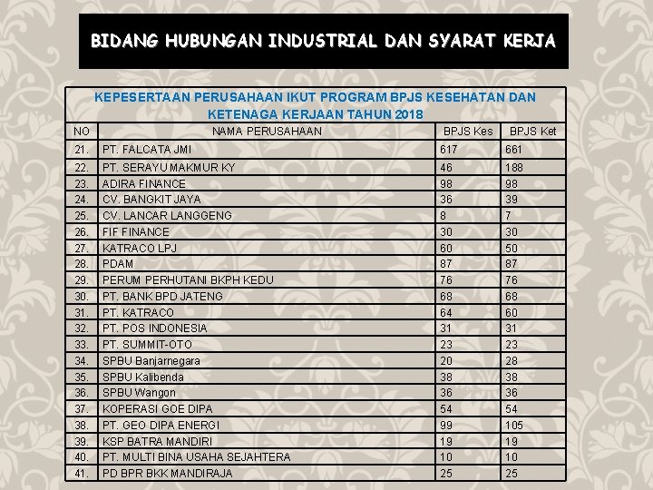 BIDANG HUBUNGAN INDUSTRIAL DAN SYARAT KERJA KEPESERTAAN PERUSAHAAN IKUT PROGRAM BPJS KESEHATAN DAN KETENAGA