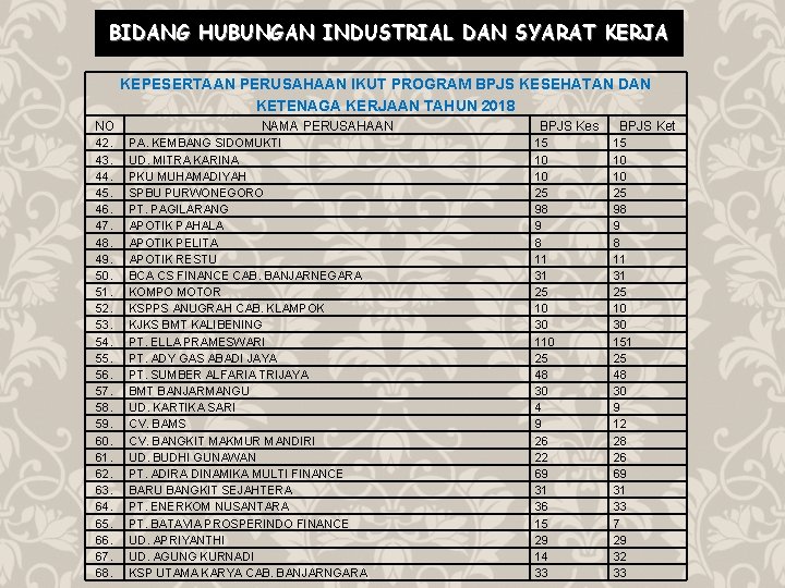 BIDANG HUBUNGAN INDUSTRIAL DAN SYARAT KERJA KEPESERTAAN PERUSAHAAN IKUT PROGRAM BPJS KESEHATAN DAN KETENAGA