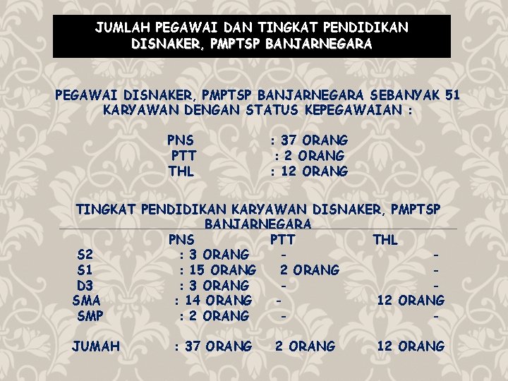 JUMLAH PEGAWAI DAN TINGKAT PENDIDIKAN DISNAKER, PMPTSP BANJARNEGARA PEGAWAI DISNAKER, PMPTSP BANJARNEGARA SEBANYAK 51