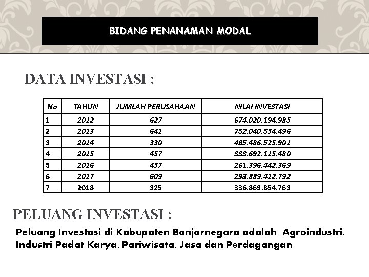 BIDANG PENANAMAN MODAL DATA INVESTASI : No 1 2 3 4 5 6 7