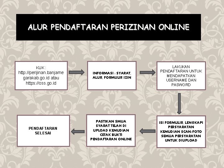 ALUR PENDAFTARAN PERIZINAN ONLINE INFORMASI : SYARAT, ALUR, FORMULIR IZIN LAKUKAN PENDAFTARAN UNTUK MENDAPATKAN