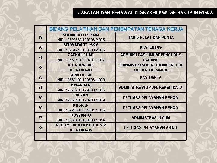 JABATAN DAN PEGAWAI DISNAKER, PMPTSP BANJARNEGARA BIDANG PELATIHAN DAN PENEMPATAN TENAGA KERJA 19 20