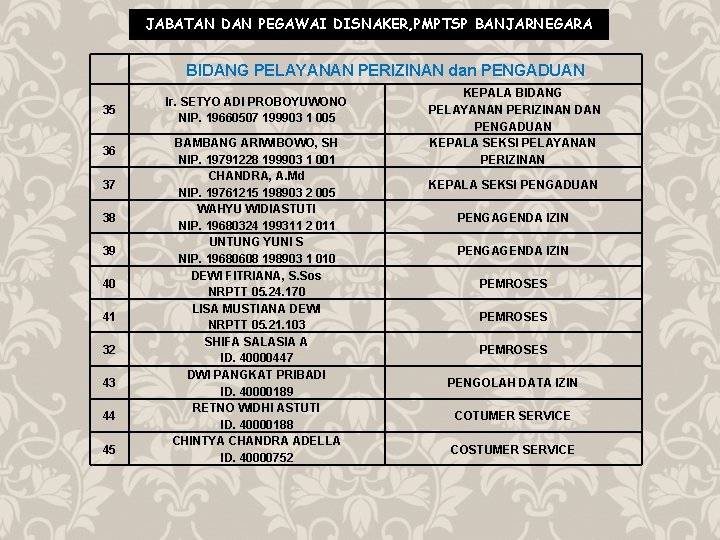 JABATAN DAN PEGAWAI DISNAKER, PMPTSP BANJARNEGARA BIDANG PELAYANAN PERIZINAN dan PENGADUAN 35 36 37