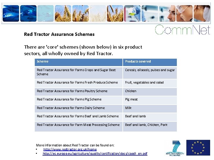 Red Tractor Assurance Schemes There are 'core' schemes (shown below) in six product sectors,