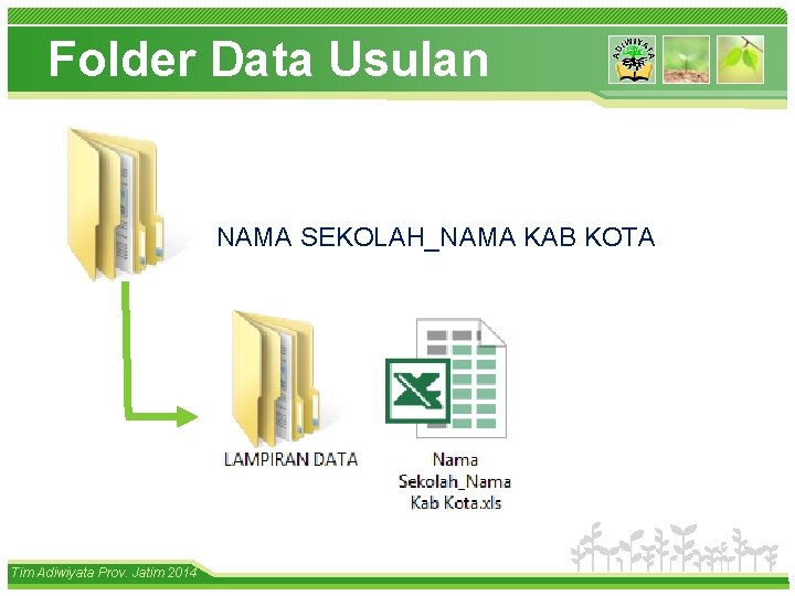 Folder Data Usulan NAMA SEKOLAH_NAMA KAB KOTA www. themegallery. com Tim Adiwiyata Prov. Jatim