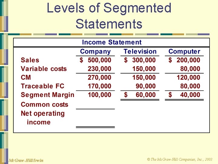 Levels of Segmented Statements Mc. Graw-Hill/Irwin © The Mc. Graw-Hill Companies, Inc. , 2003