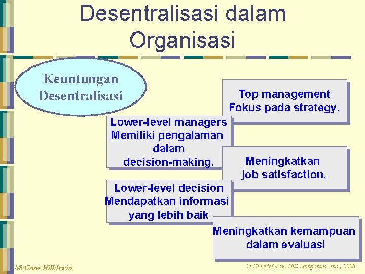 Desentralisasi dalam Organisasi Keuntungan Desentralisasi Lower-level managers Memiliki pengalaman dalam decision-making. Top management Fokus