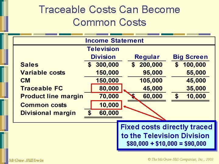 Traceable Costs Can Become Common Costs Fixed costs directly traced to the Television Division