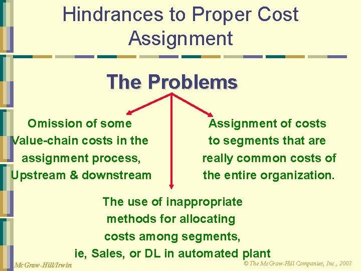 Hindrances to Proper Cost Assignment The Problems Omission of some Value-chain costs in the