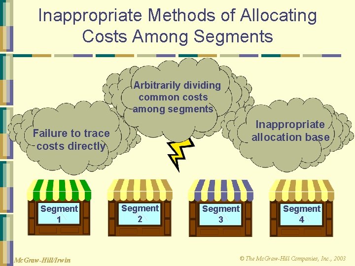 Inappropriate Methods of Allocating Costs Among Segments Arbitrarily dividing common costs among segments Inappropriate