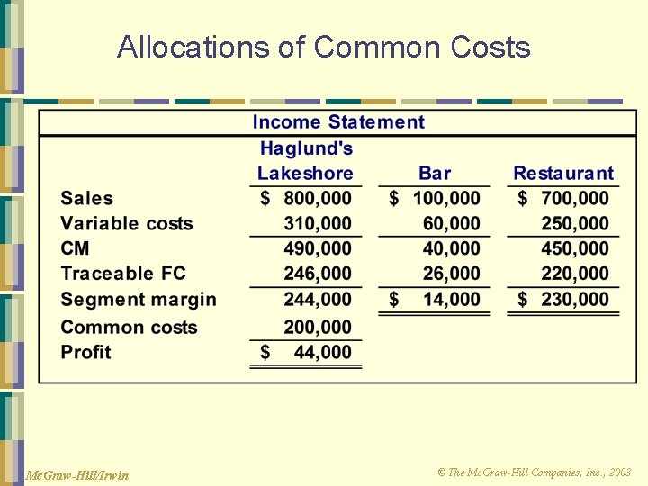 Allocations of Common Costs Mc. Graw-Hill/Irwin © The Mc. Graw-Hill Companies, Inc. , 2003