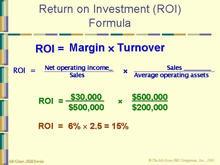 Return on Investment (ROI) Formula ROI = Margin Turnover Net operating income Sales ROI