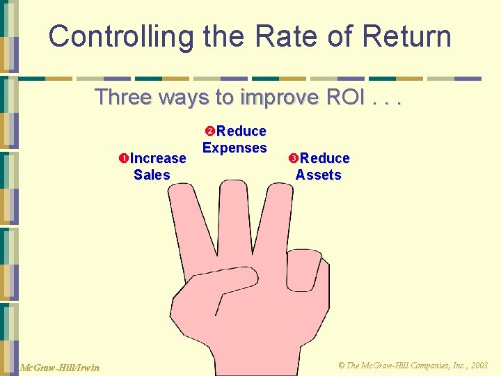 Controlling the Rate of Return Three ways to improve ROI. . . Increase Sales