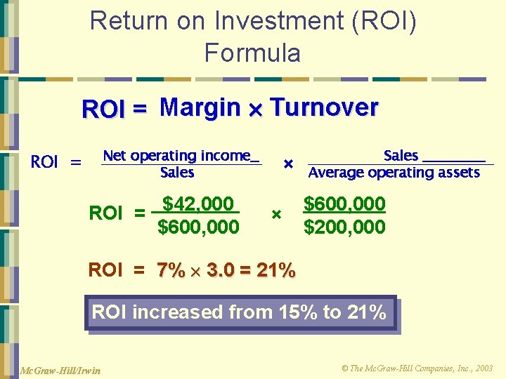 Return on Investment (ROI) Formula ROI = Margin Turnover Net operating income Sales ROI