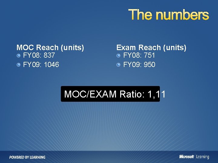 The numbers MOC Reach (units) FY 08: 837 FY 09: 1046 Exam Reach (units)