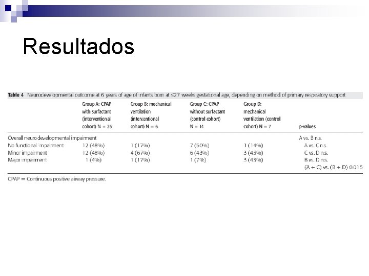 Resultados 