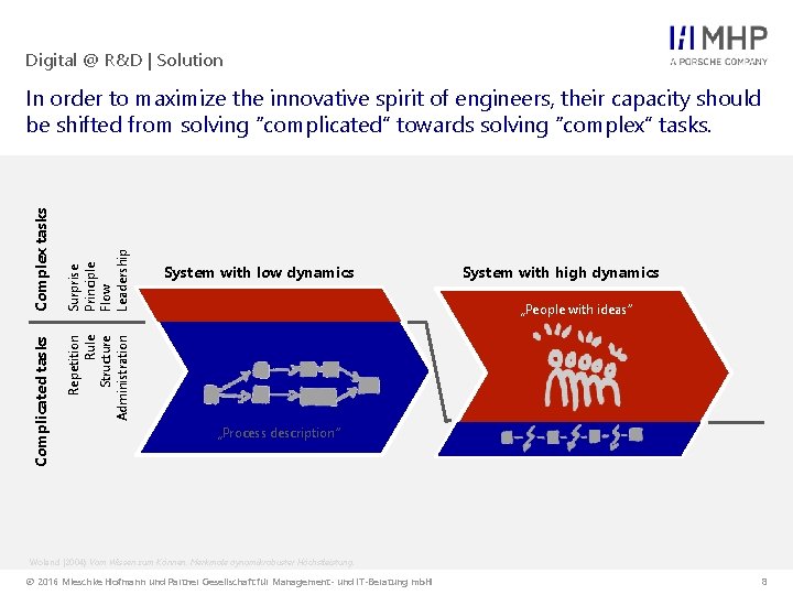 Digital @ R&D | Solution Surprise Principle Flow Leadership System with low dynamics System