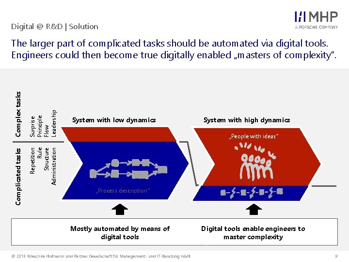 Digital @ R&D | Solution Surprise Principle Flow Leadership System with low dynamics System