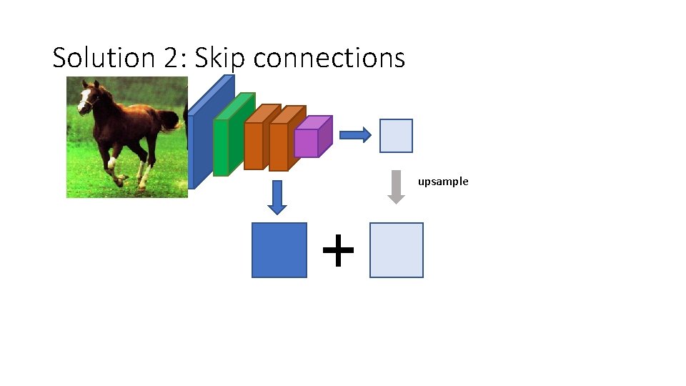 Solution 2: Skip connections upsample Solution 2: Skip connections upsample
