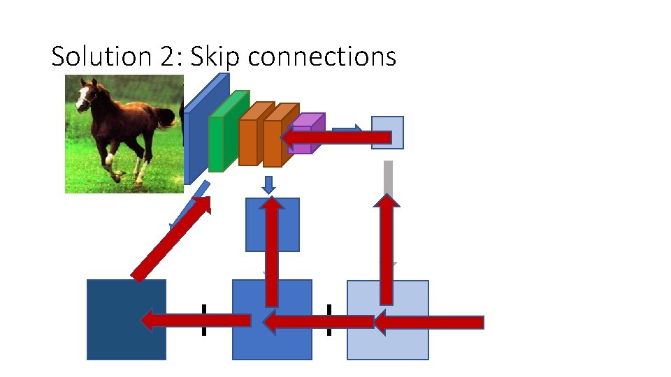 Solution 2: Skip connections Solution 2: Skip connections