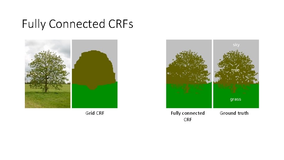 Fully Connected CRFs Grid CRF Fully connected CRF Ground truth Fully Connected CRFs Grid CRF Fully connected CRF Ground truth