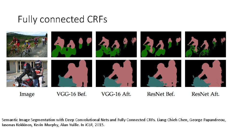 Fully connected CRFs Semantic Image Segmentation with Deep Convolutional Nets and Fully Connected CRFs. Fully connected CRFs Semantic Image Segmentation with Deep Convolutional Nets and Fully Connected CRFs.