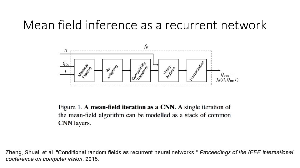 Mean field inference as a recurrent network Zheng, Shuai, et al. "Conditional random fields Mean field inference as a recurrent network Zheng, Shuai, et al. "Conditional random fields
