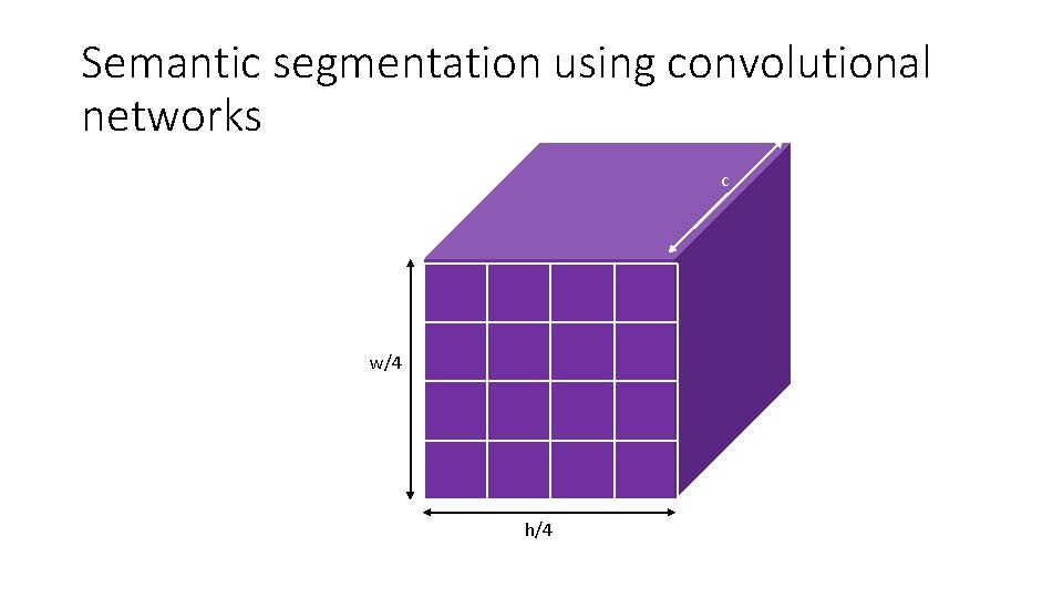 Semantic segmentation using convolutional networks c w/4 h/4 Semantic segmentation using convolutional networks c w/4 h/4