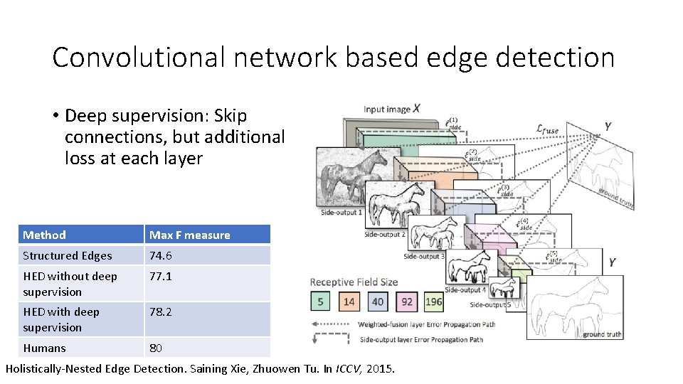 Convolutional network based edge detection • Deep supervision: Skip connections, but additional loss at Convolutional network based edge detection • Deep supervision: Skip connections, but additional loss at
