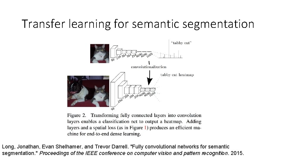 Transfer learning for semantic segmentation Long, Jonathan, Evan Shelhamer, and Trevor Darrell. "Fully convolutional Transfer learning for semantic segmentation Long, Jonathan, Evan Shelhamer, and Trevor Darrell. "Fully convolutional