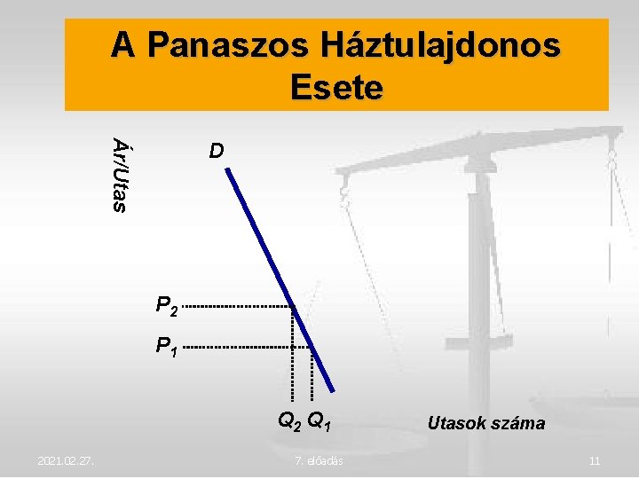 A Panaszos Háztulajdonos Esete Ár/Utas D P 2 P 1 Q 2 Q 1