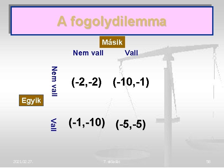 A fogolydilemma Másik Nem vall Vall Nem vall Egyik Vall 2021. 02. 27. (-2,