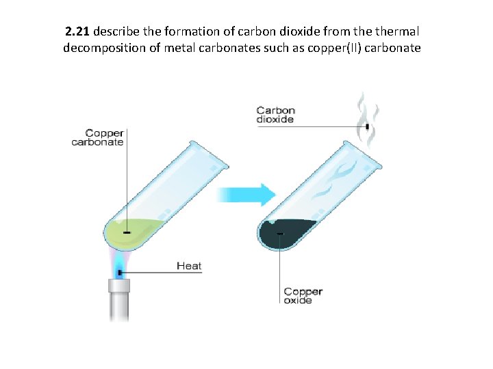 2. 21 describe the formation of carbon dioxide from thermal decomposition of metal carbonates