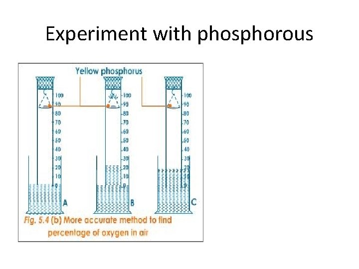 Experiment with phosphorous 