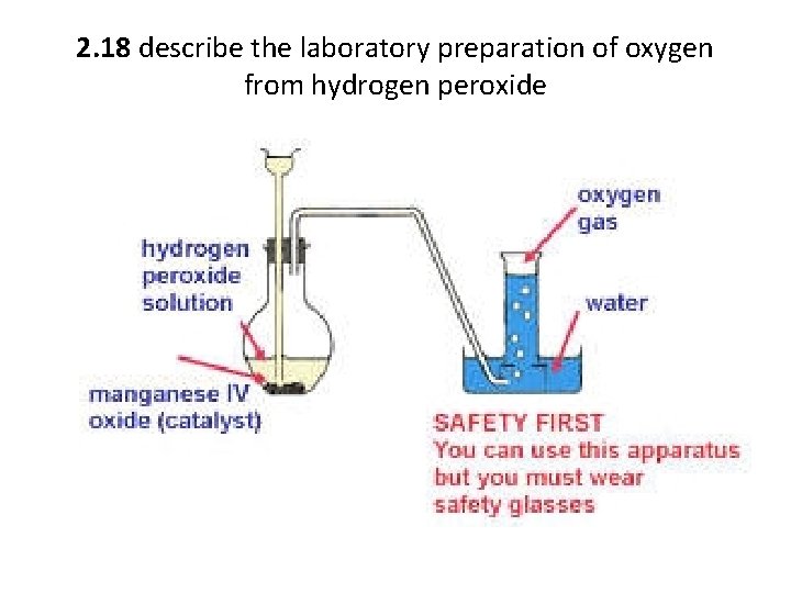 2. 18 describe the laboratory preparation of oxygen from hydrogen peroxide 