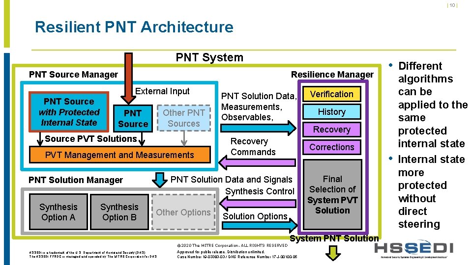 | 10 | Resilient PNT Architecture PNT System Resilience Manager PNT Source Manager External