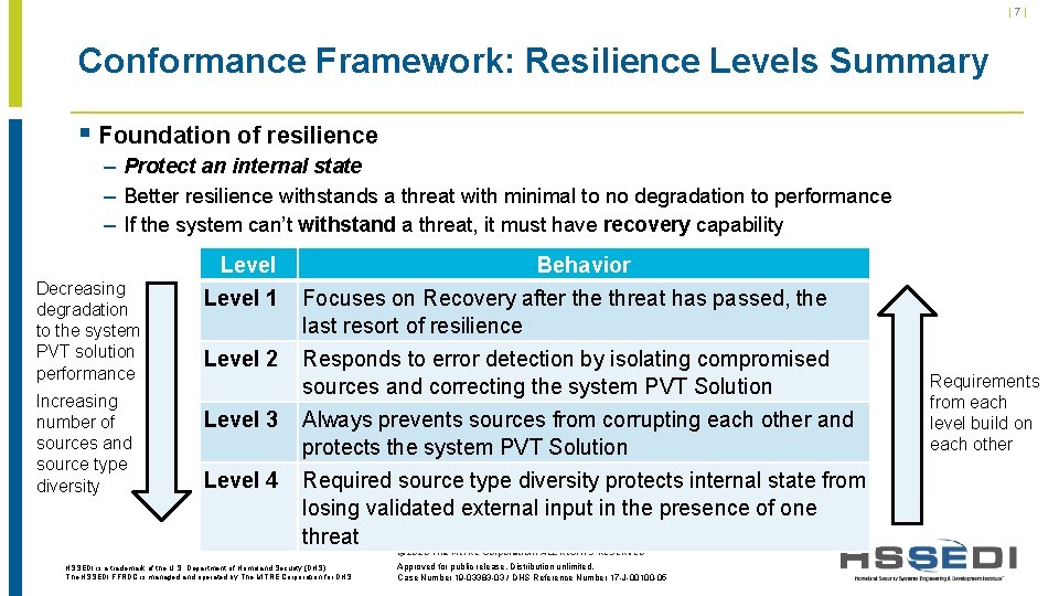 |7| Conformance Framework: Resilience Levels Summary § Foundation of resilience – Protect an internal