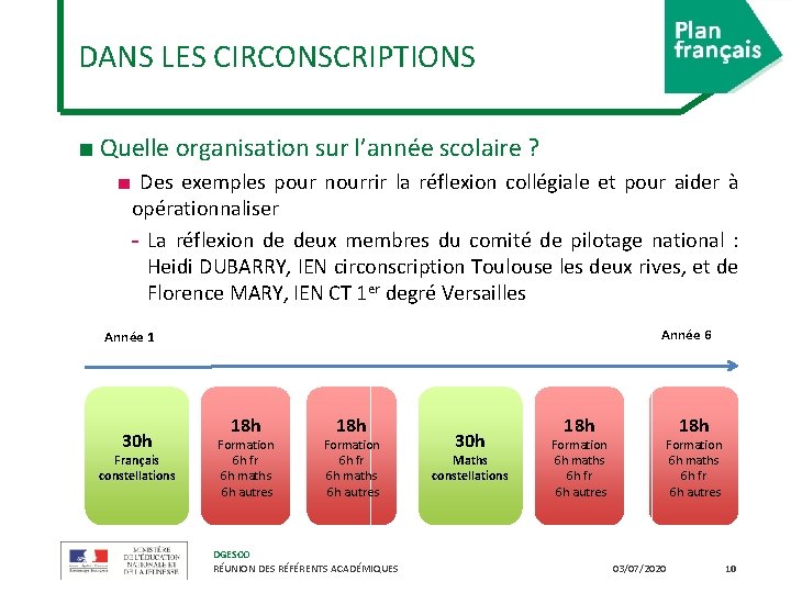 DANS LES CIRCONSCRIPTIONS ■ Quelle organisation sur l’année scolaire ? ■ Des exemples pour