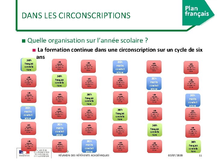 DANS LES CIRCONSCRIPTIONS ■ Quelle organisation sur l’année scolaire ? ■ La formation continue