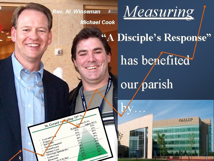 Rev. Al Winseman Michael Cook Measuring “A Disciple’s Response” has benefited our parish by…
