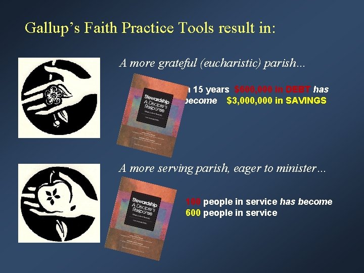 Gallup’s Faith Practice Tools result in: A more grateful (eucharistic) parish… In 15 years