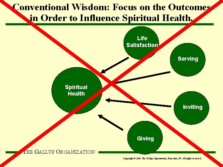 Conventional Wisdom: Focus on the Outcomes in Order to Influence Spiritual Health. Life Satisfaction